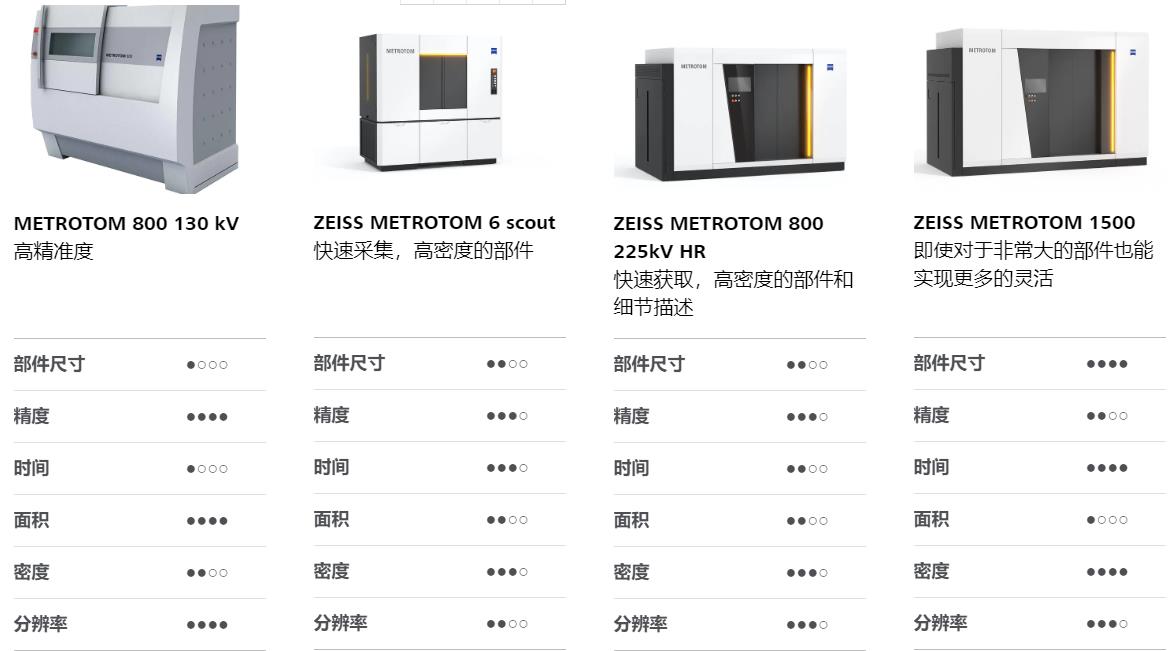 黔东南黔东南蔡司黔东南工业CT